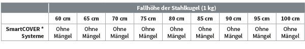 grafeno construcción